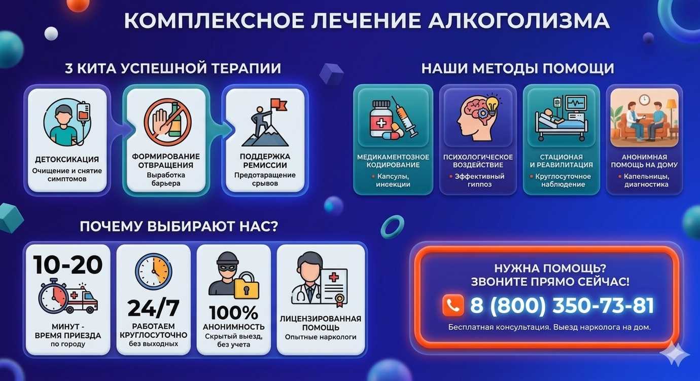 Инфографика о методах лечения алкоголизма в Гаспре: детоксикация, кодирование и анонимная помощь на дому от клиники Похмельная служба.